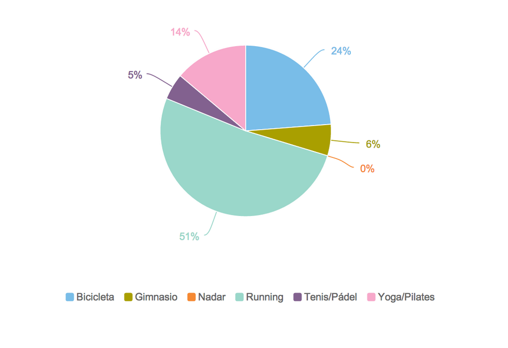 deportes primavera Brandwatch