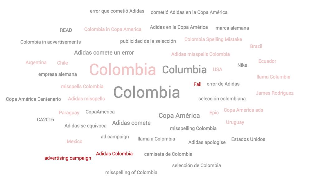 Temas de conversaciÃ³n de la crisis en redes sociales de Adidas y Colombia