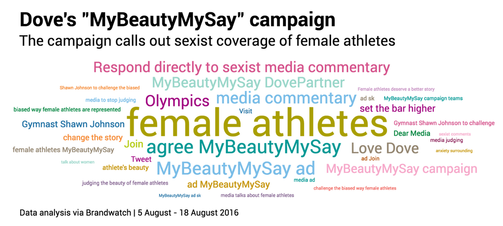 Temas de conversaciÃ³n en torno al Sexismo en las Olimpiadas