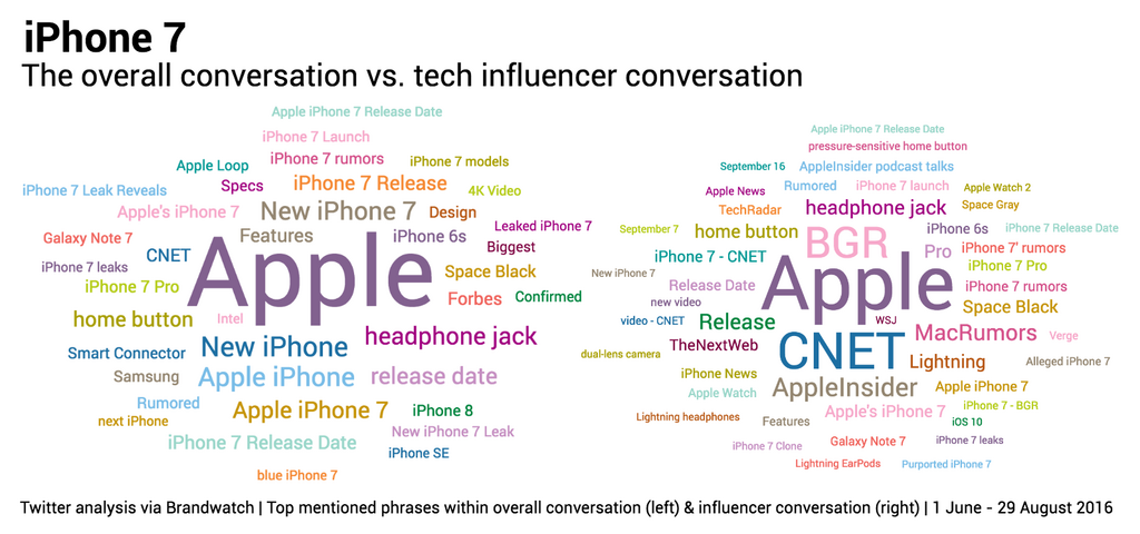 Temas de conversaciÃ³n iPhone 7