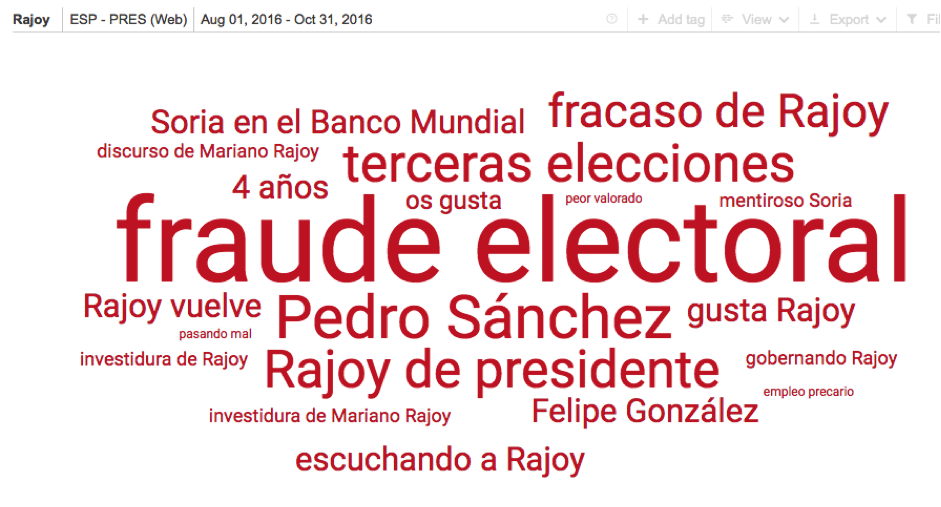 AnÃ¡lisis de los presidentes en las redes sociales, los principales temas negativos sobre Rajoy: fraude electoral