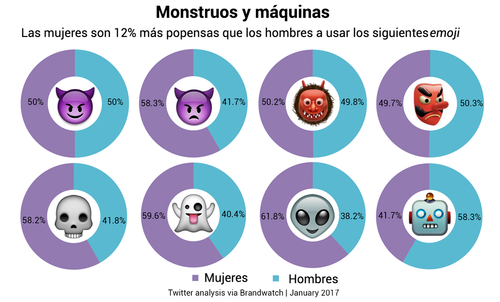 emoji data - monstruos y mÃ¡quinas