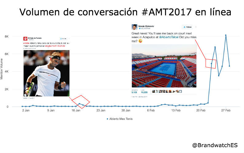 AMT2017 conversaciÃ³n en lÃ­nea