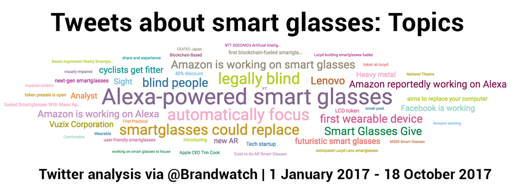 Los temas en tendencia respecto a los smart glasses