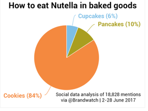 Astuces SEO | Booster son Site et le faire Décoller dans Google