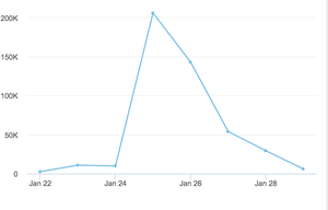 Astuces SEO | Booster son Site et le faire Décoller dans Google
