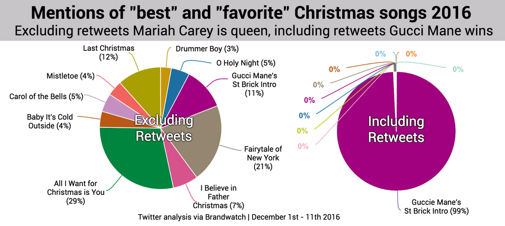 best-christmas-songs-of-2016