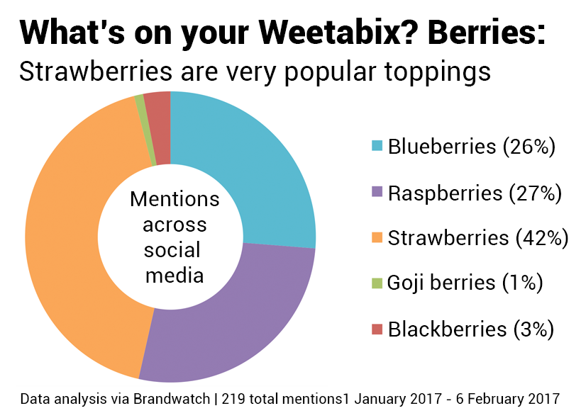  How Should You Eat Weetabix