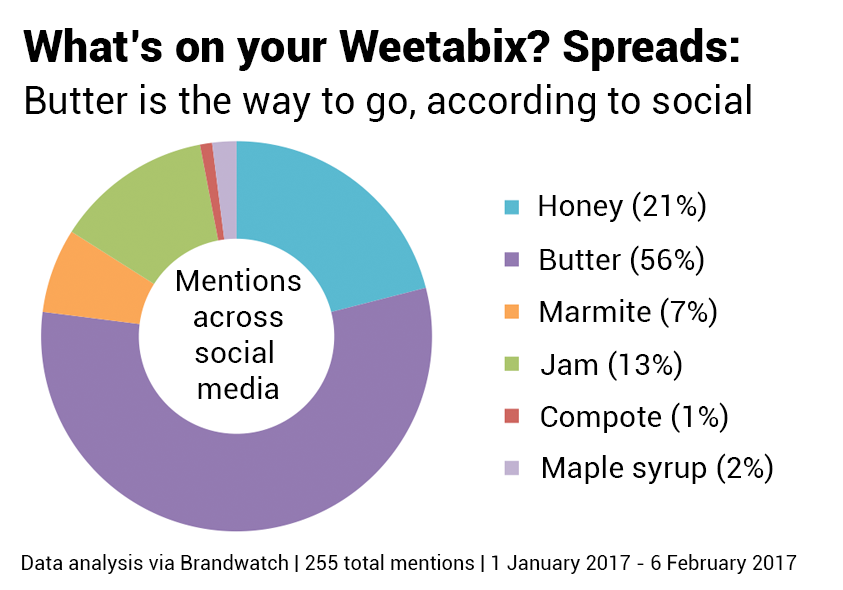  How Should You Eat Weetabix