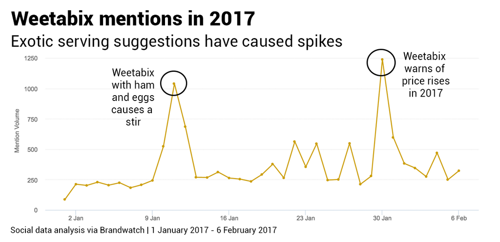  How Should You Eat Weetabix