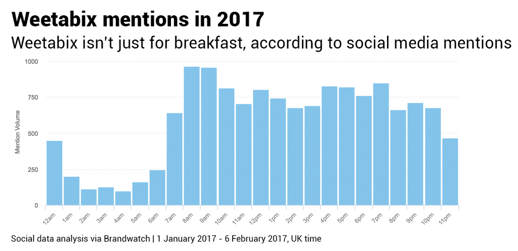  How Should You Eat Weetabix