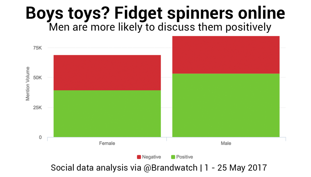 Fidget Spinner Search Popularity in 2017 - Slow Reveal Graphs