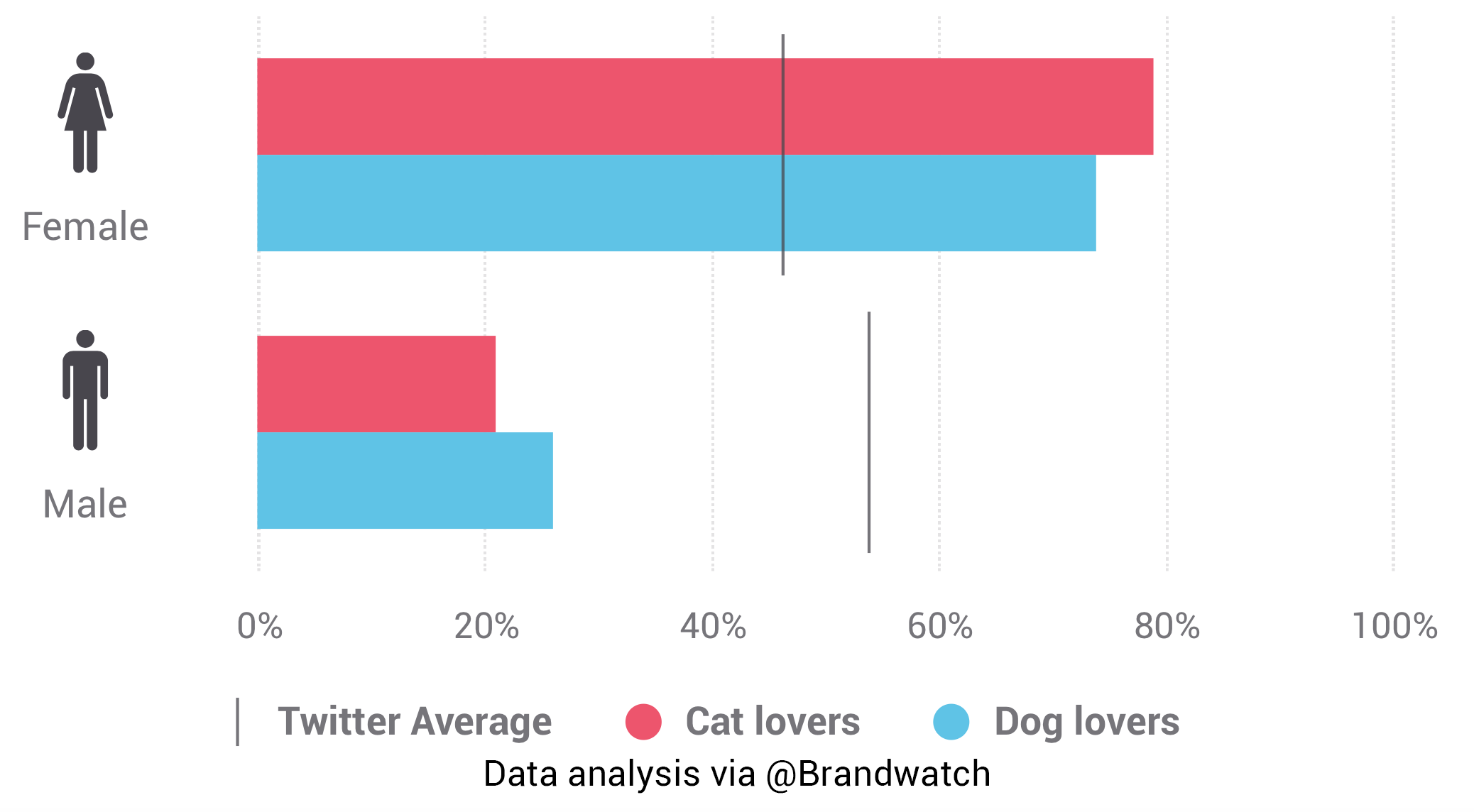 Can You Be a Dog Person And a Cat Person? A Social Data Investigation