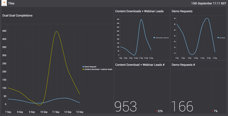 Announcement: New Vizia 2 Visualizations to Bring Data to Life | Brandwatch