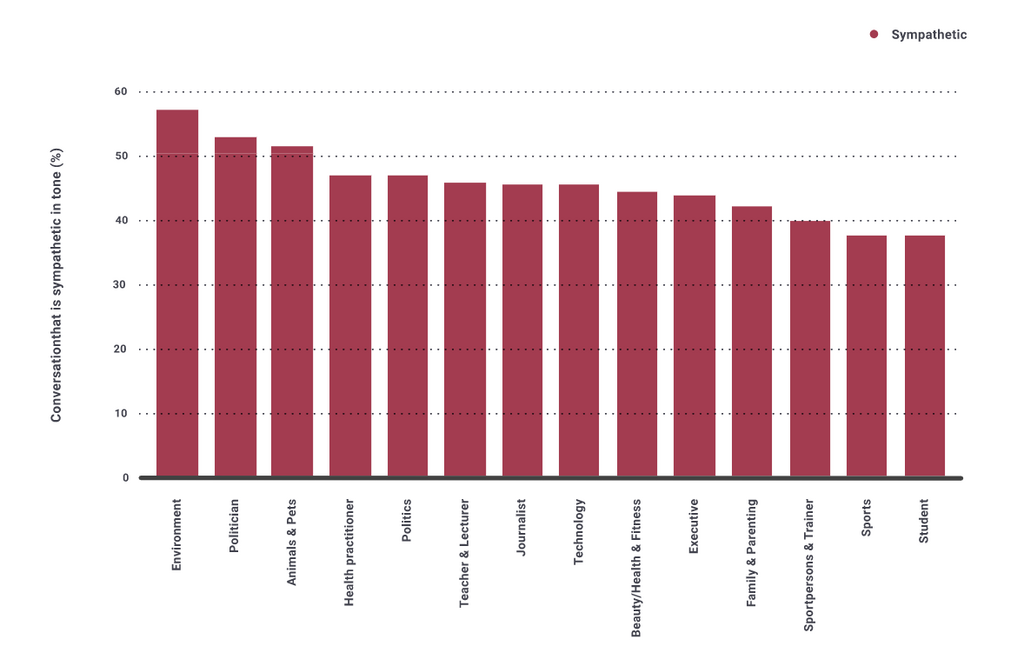 Mental Health in the UK New Study Analyzing 12m+ Conversations