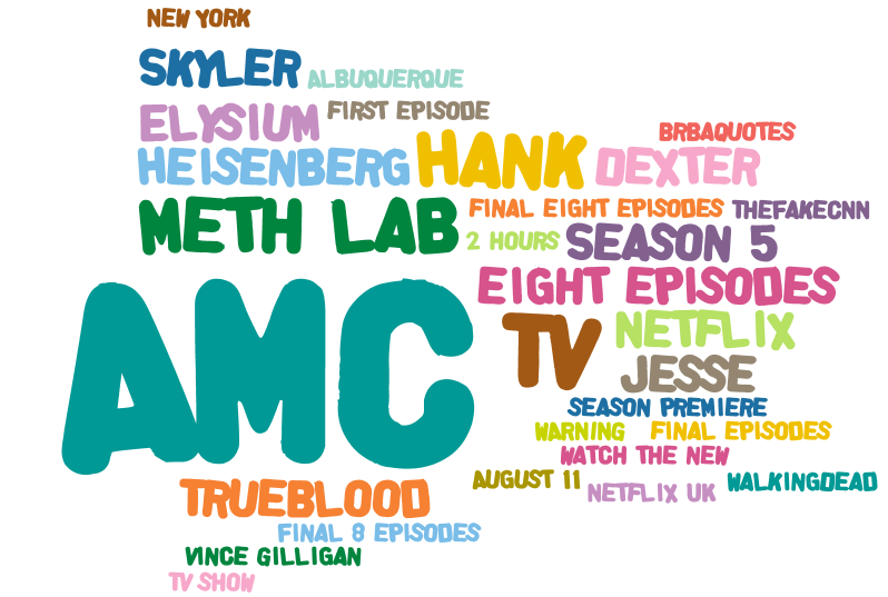 Breaking Bad Fans Male, Plentiful and Good at Keeping Secrets Brandwatch