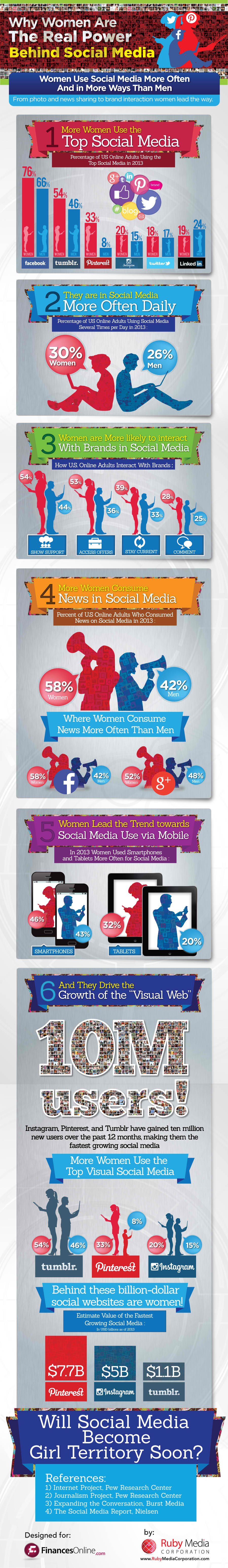 social-media-infographic
