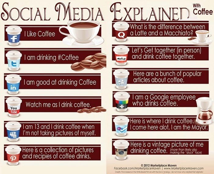 social-media-explained-with-coffee