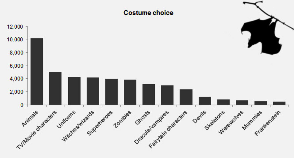 Halloween Categories