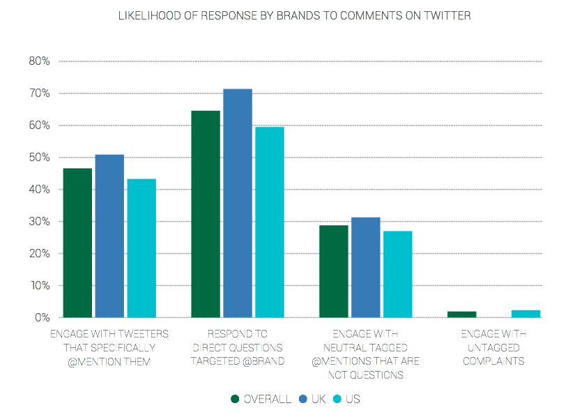 Brandwatch Retail Experiment Results