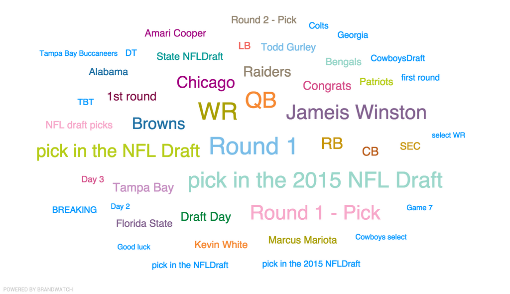 NFL draft topics_BW copy