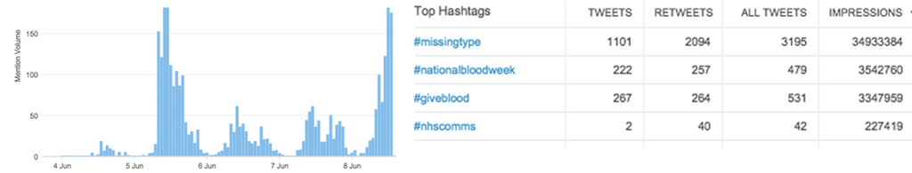 bloodweekmentions