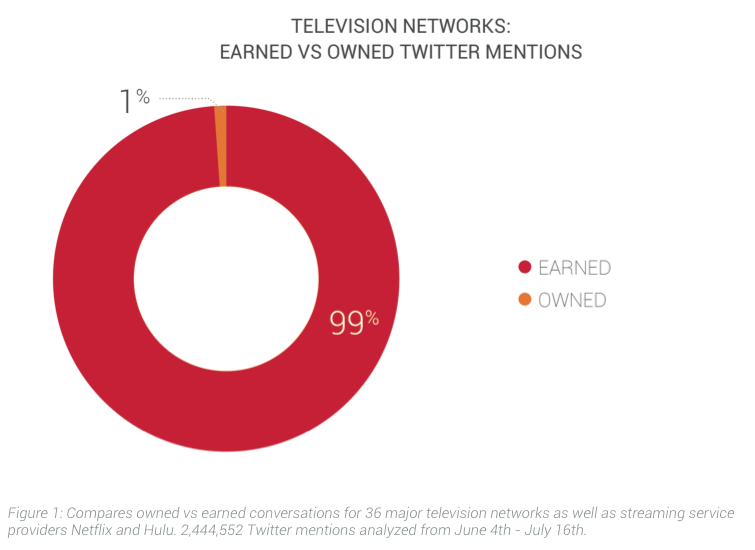 Brandwatch Report: Television Industry