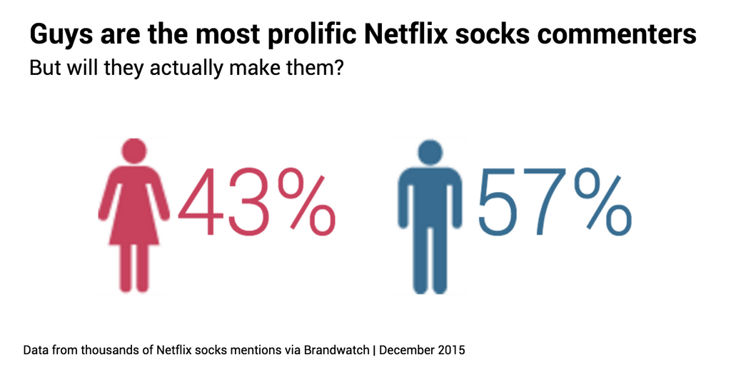 Gender breakdown netflix socks