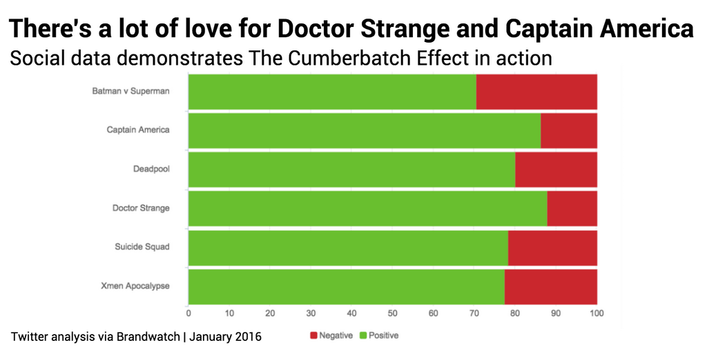 Doctor Strange love