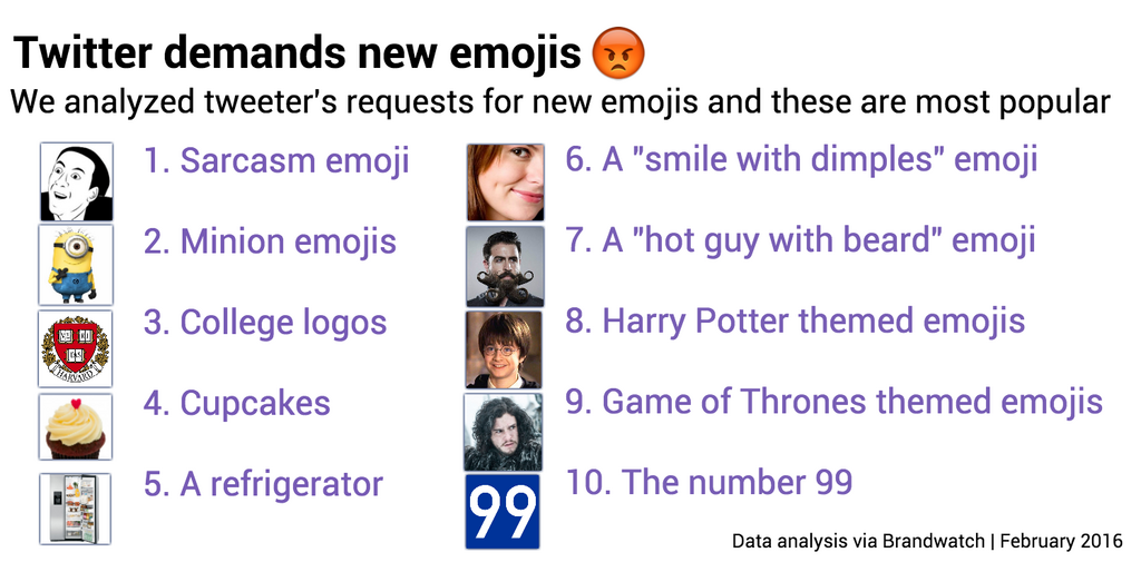 Emoji demands