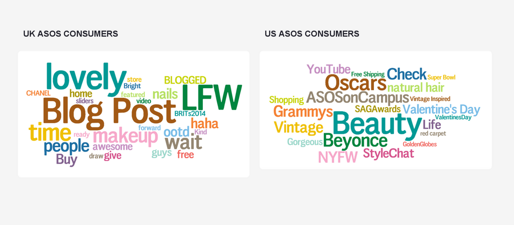 topic clouds of consumer insights in the fashion industry