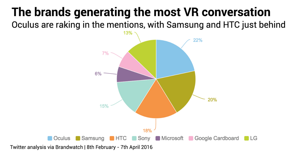 VR conversation brands