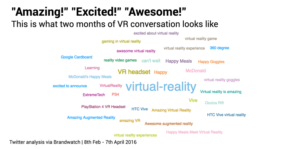 VR conversation topic cloud