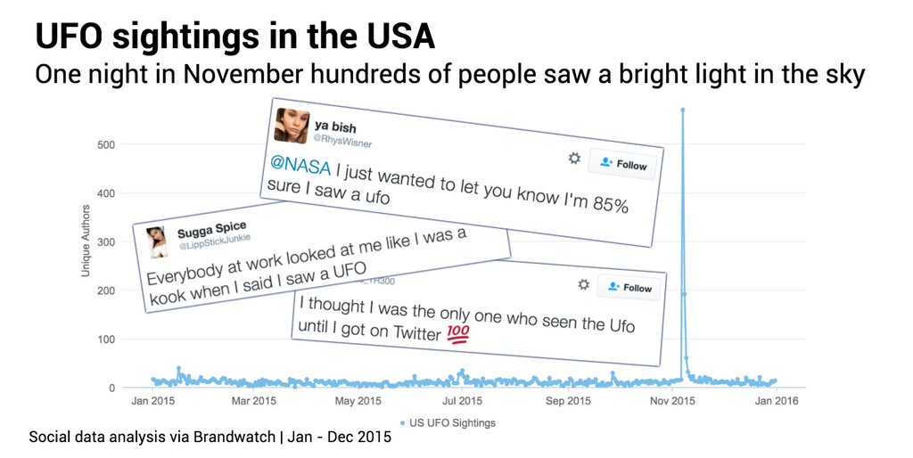 UFO year mentions