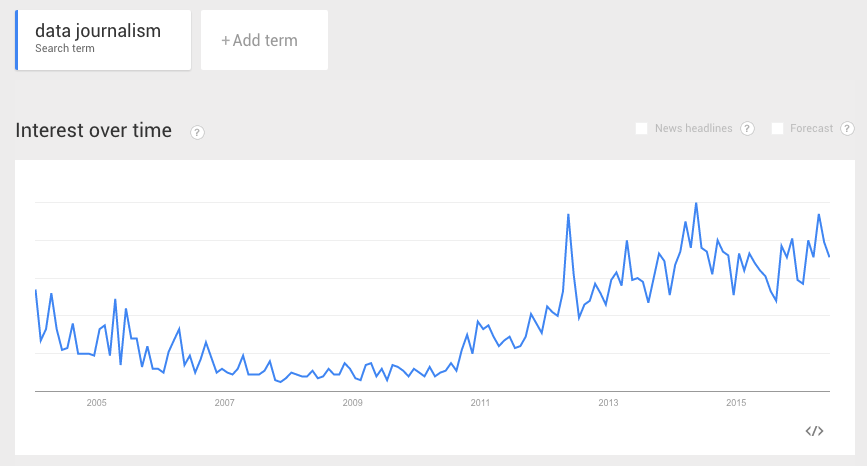 use google trends for relevant data journalism
