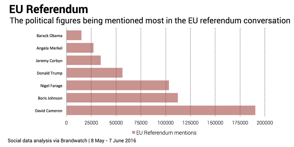 key figures being mentioned eu