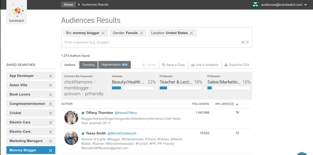 The Brandwatch Audiences dashboard showing an audience result