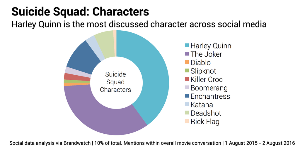 SUICIDE SQUAD CHARACTERS