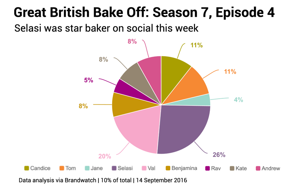 gbbo-ep-1-judges