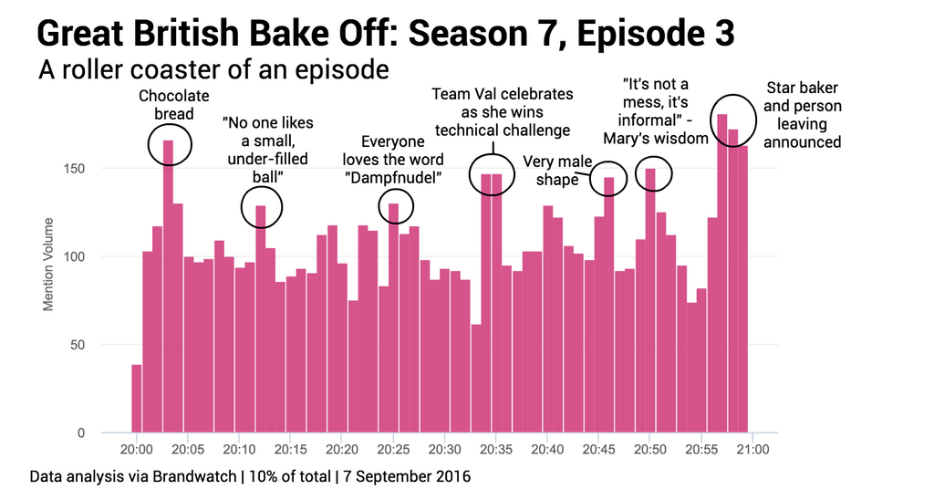 gbbo-ep-3-mentions