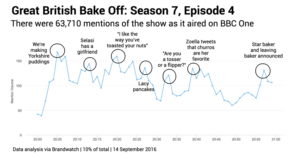 gbbo-ep-4-mentions