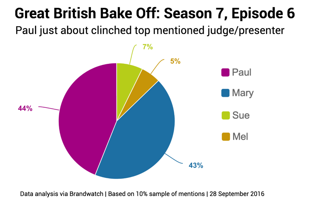 gbbo-ep6-judges