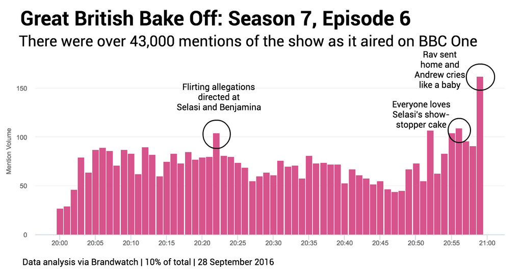 gbbo-ep6-top-moments
