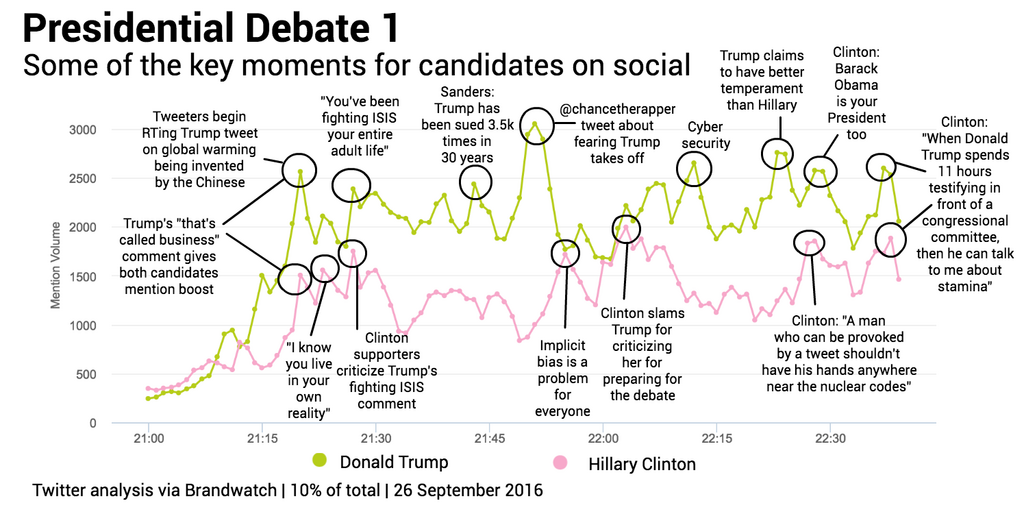 presidential-debate-1-candidate-key-moments