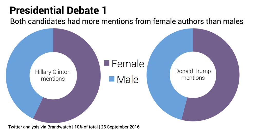 presidential-debate-gender