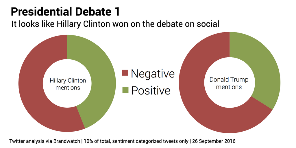 presidential-debate-sentiment