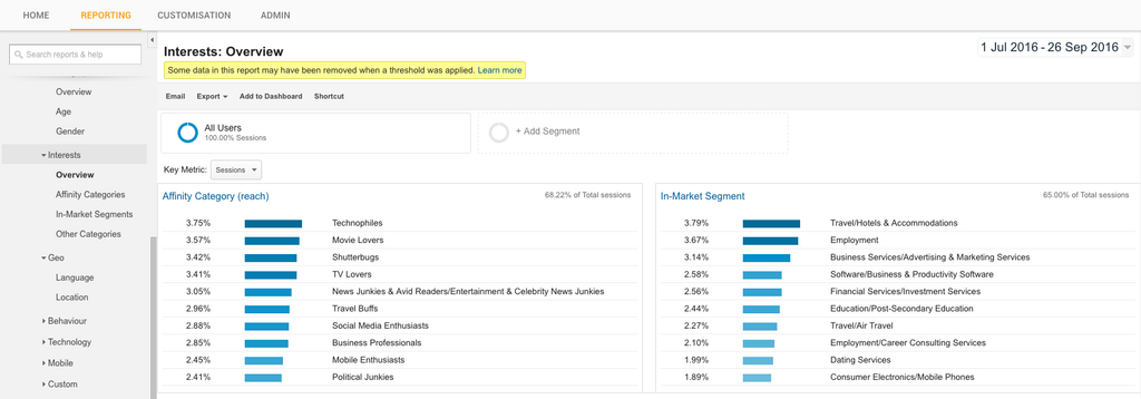 Google Analytics offers customer research insights