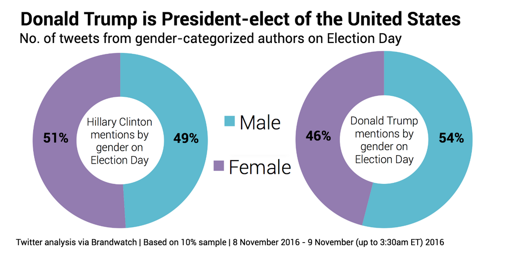 election-day-gender
