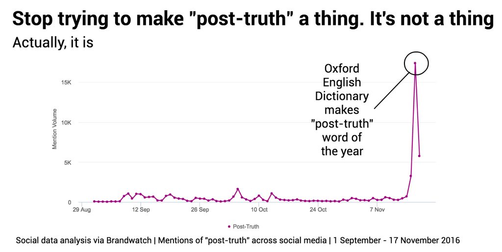 post-truth-is-a-thing