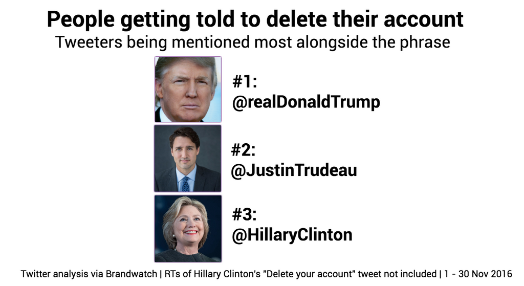 delete-your-account